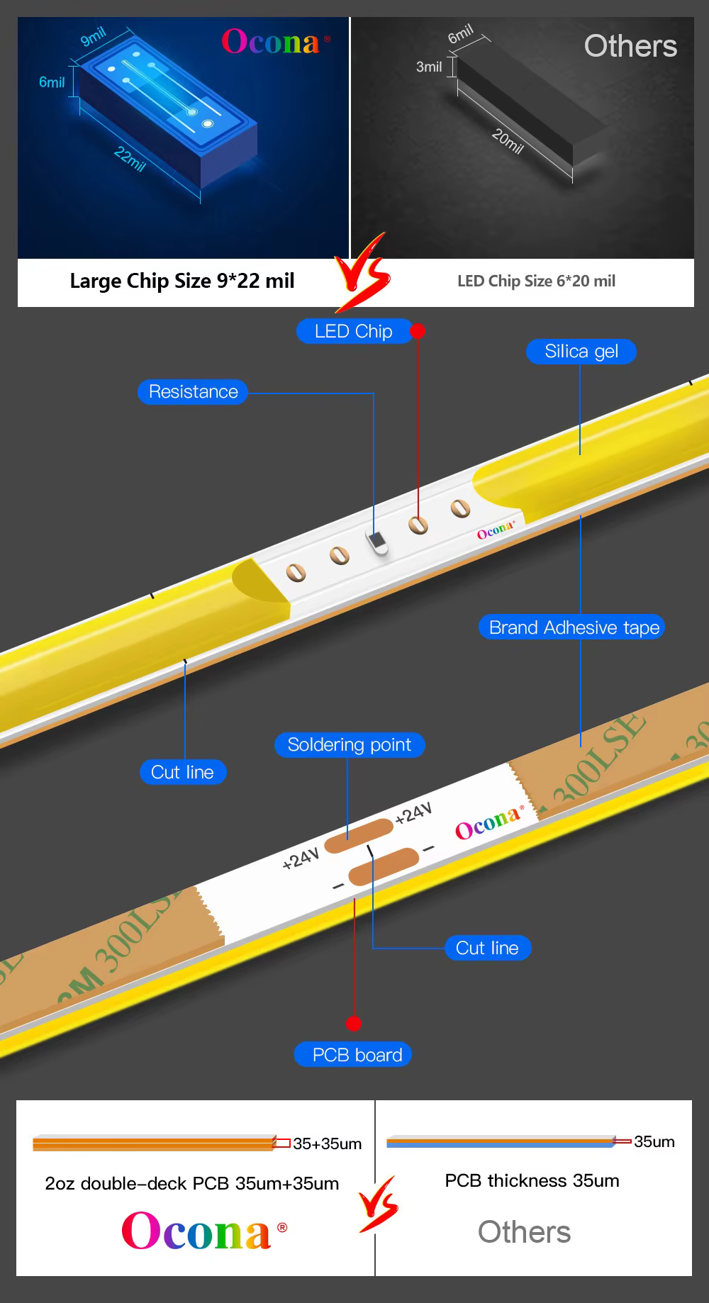 Bande lumineuse LED COB Flexible, 4mm/5mm, pour bricolage, décoration d'intérieur, 400LED/m, 9 coule