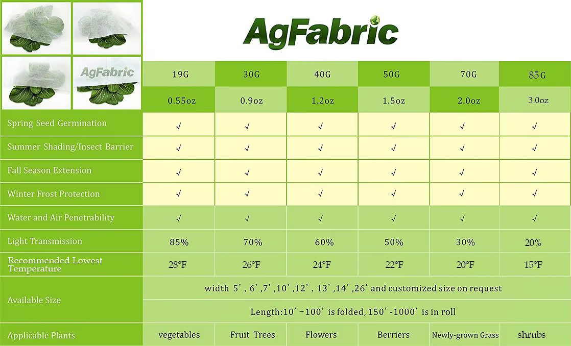 NucleoCover Flottant Plant Blanket, 0.55 oz. 7 ft x 100 ft, Frost Protection and Terrible Weather De