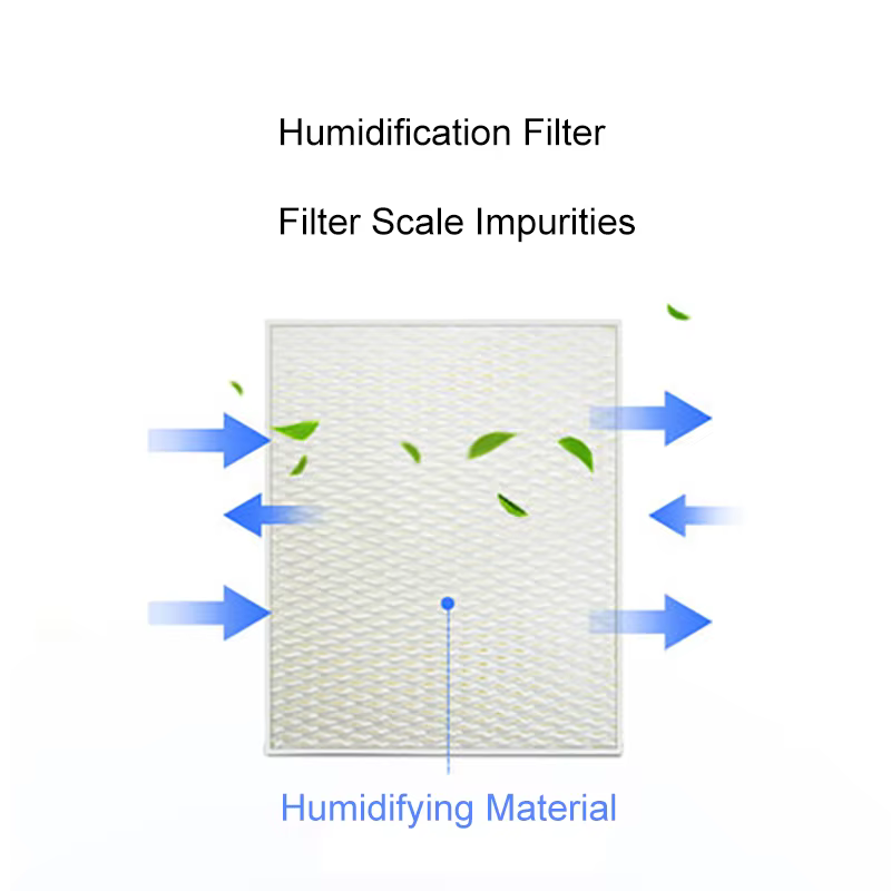 Livre de remplacement pour humidificateur par évaporation Stadler Form Oskar, pièces de filtre pour