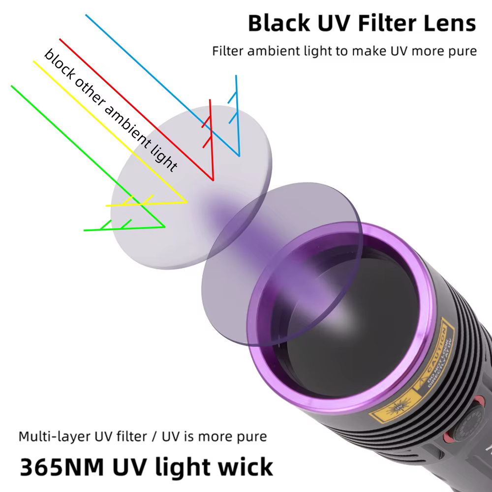 Lampe de poche UV haute puissance 60W 365nm, lumière noire, Rechargeable, durcissement des taches de