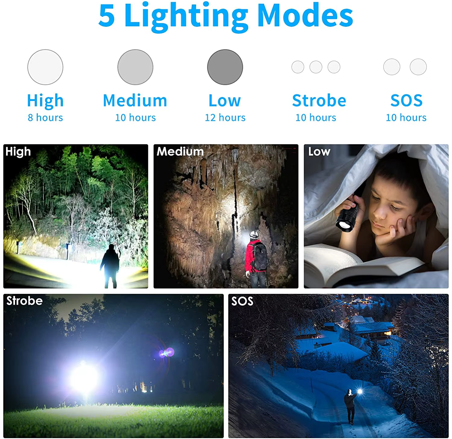 Lampe de poche LED haute puissance XHP50 à 4 cœurs, torche Rechargeable de Type C, Zoom, lanterne à 