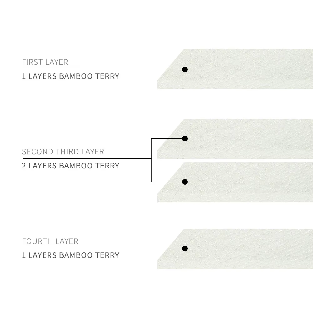 Happy Flute 5/10 pièces 4 couches bambou doublure insérer pour bébé couche-culotte en tissu bambou n