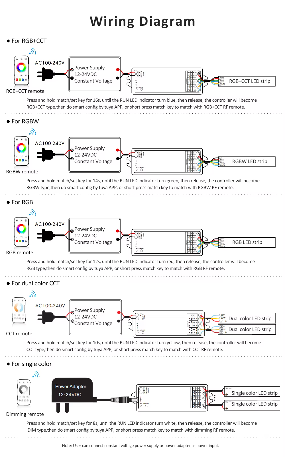 Télécommande sans fil Tuya RGBCCT, contrôleur LED, 12V, 24V, DC 2.4G, RF, pilote RGBWW RGB CCT, vari