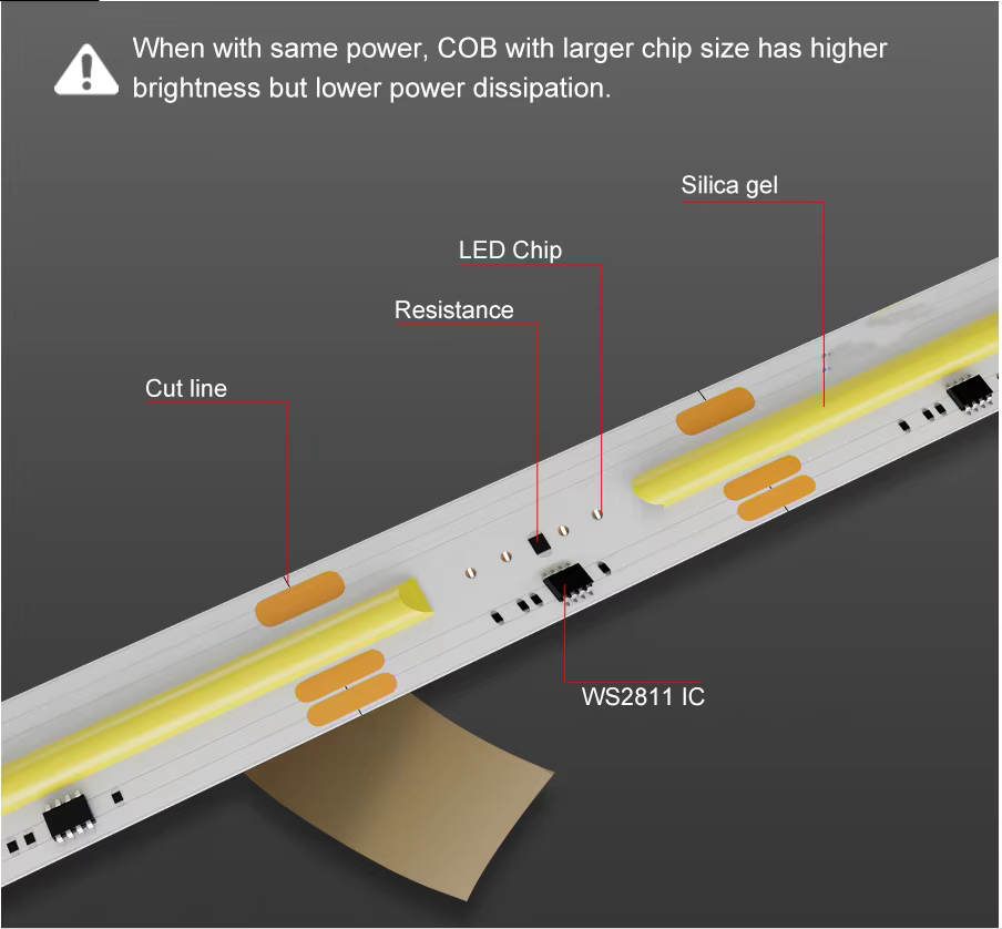10M 20M 30M 40M ensemble de bandes WS2811 IC course de chevaux coulant LED bande lumineuse DC24V 360