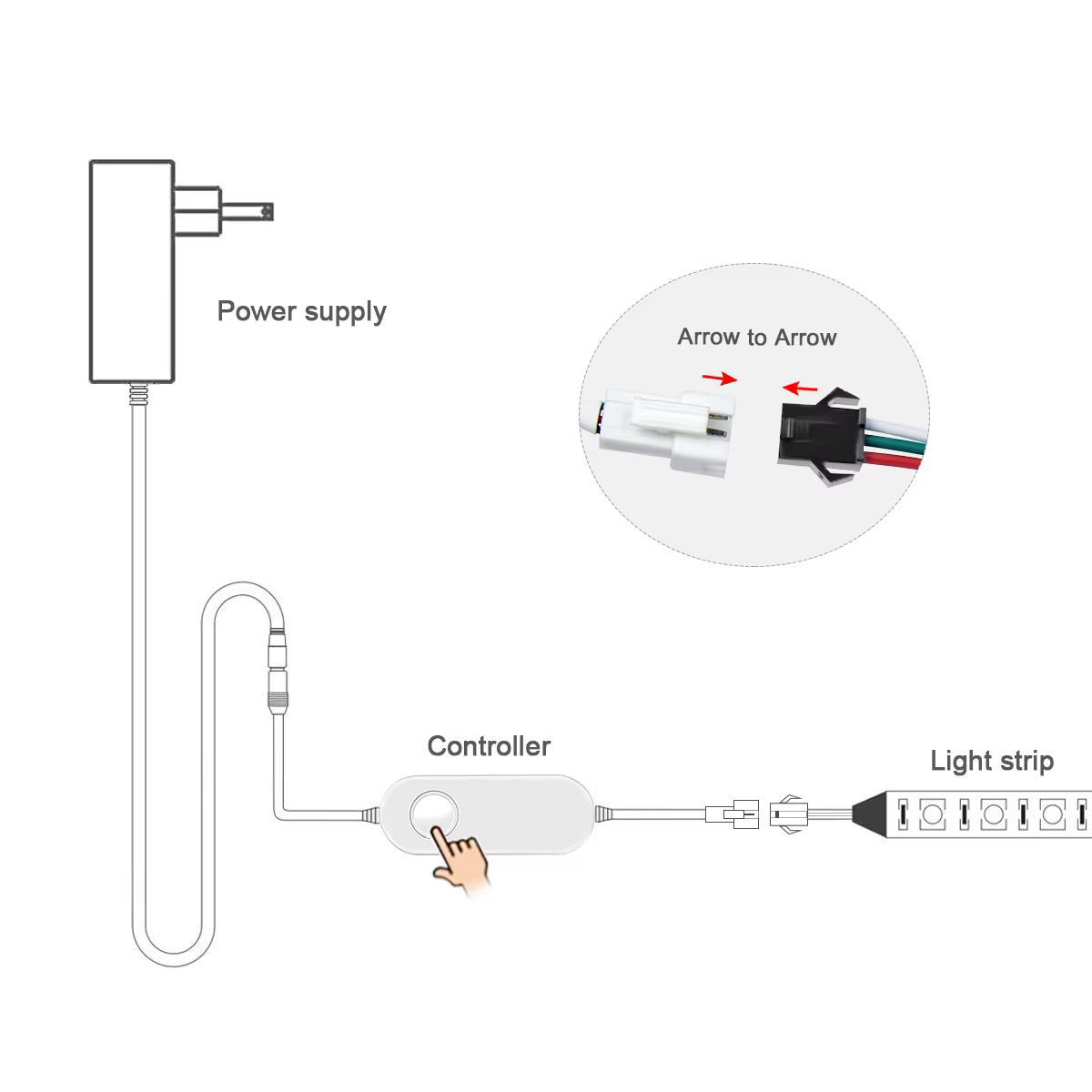 Contrôleur RGBIC LED Wifi 12V/24V, application Tuya, fonctionne avec Alexa/Google Home/vie intellige