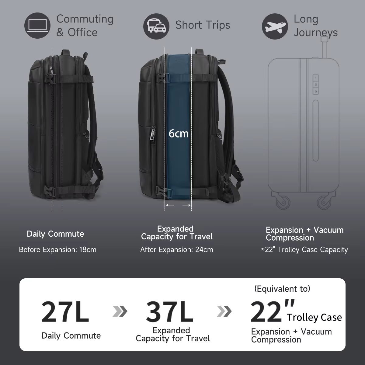Sac à dos de compression sous vide Tigernu pour hommes, sac à dos de voyage extensible avec port USB
