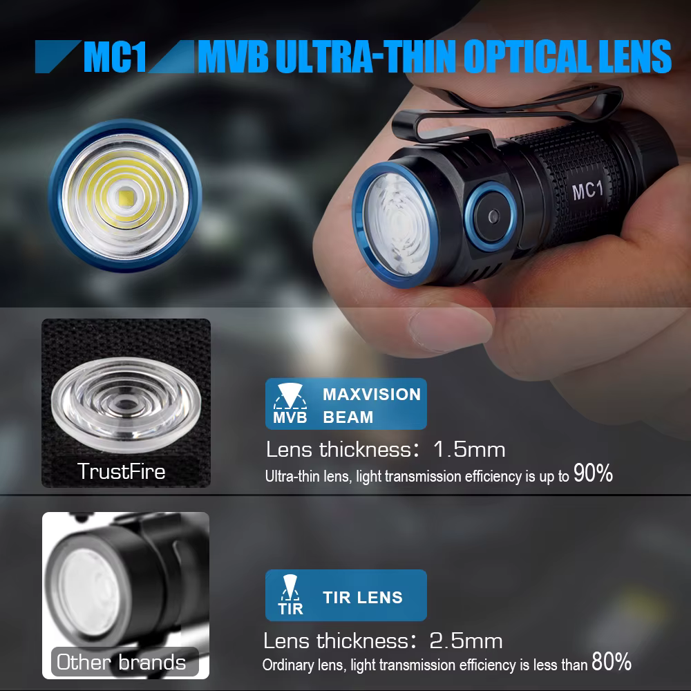 Trustfire MC1 lampe de poche Rechargeable Usb 1000Lumen EDC lampe à LED magnétique 2A charge rapide 