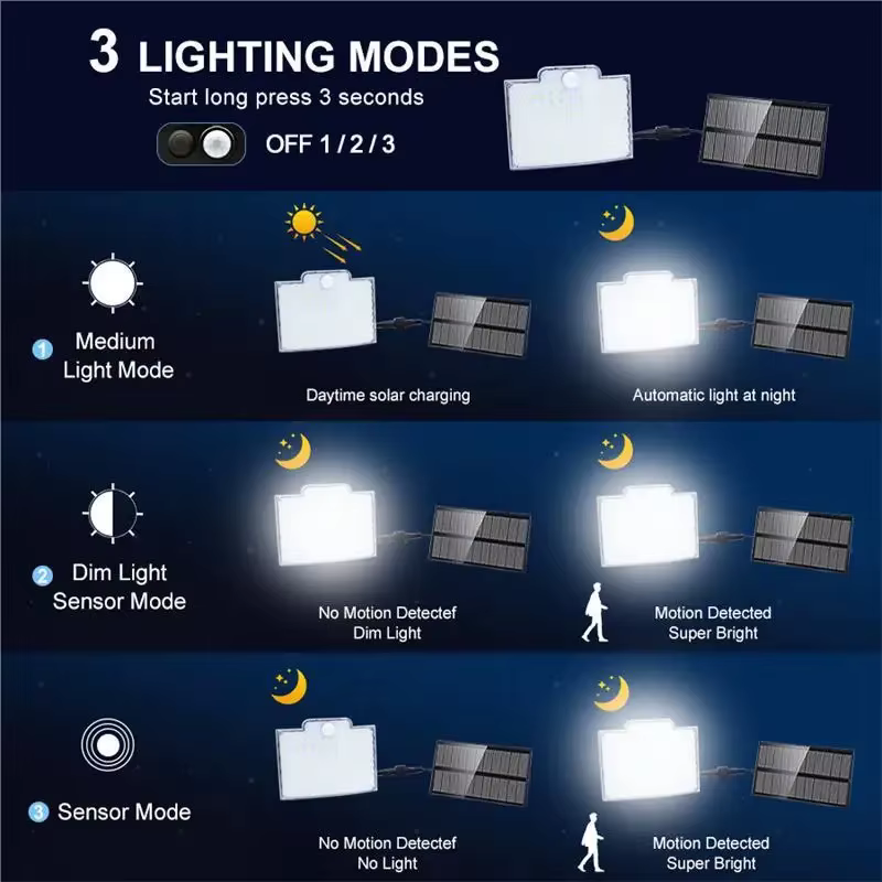 Applique Murale Solaire LED Imperméable avec Capteur de Mouvement PIR, Luminaire Décoratif d'Extérie