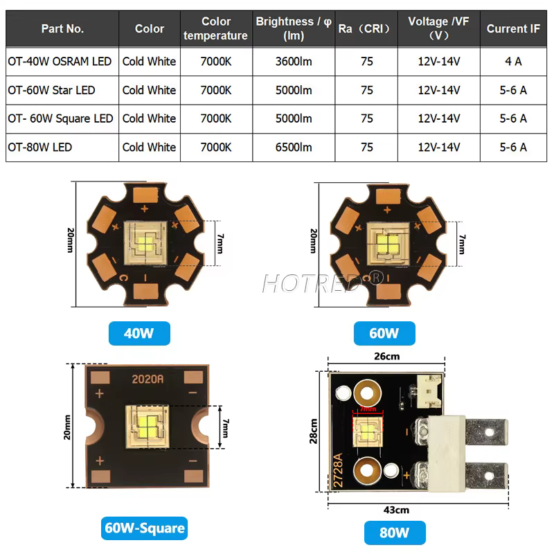 Puce de lumière de scène LED 12V 36V 40W 60W 80W 120W 150W 200W 300W 400W, blanc froid lumineux pour