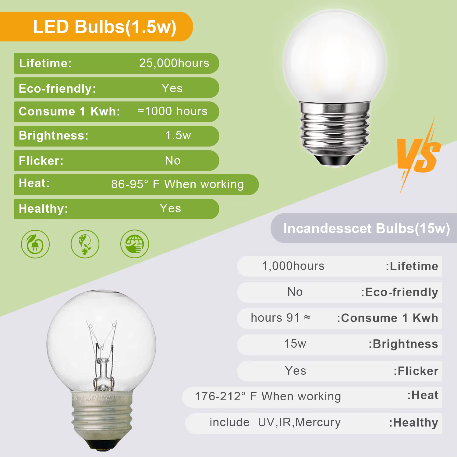 Edison G40 Led E27 ampoule 220V E26 1.5W blanc chaud verre dépoli Globe remplaçable pendentif lustre