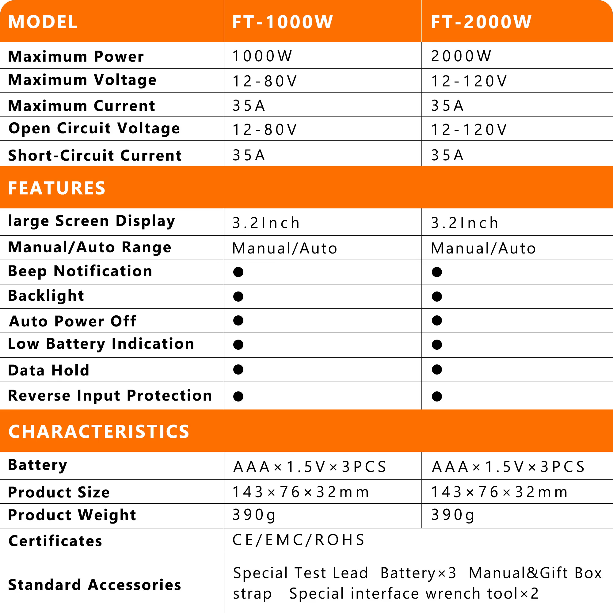 ZIBOO FT-2000W testeur de panneaux solaires compteur MPPT tension de Circuit ouvert et courant de co