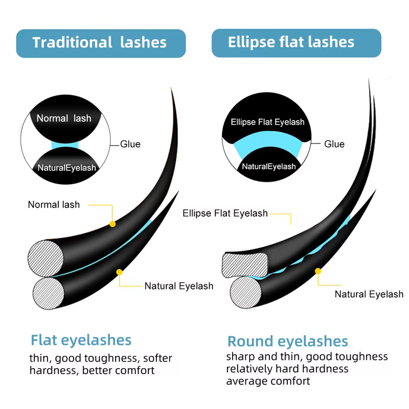 Yelix cils Ellipse plats pointes fendues B/C/CC/D/D + cils bouclés 0.15mm 0.20mm fournitures d'exten