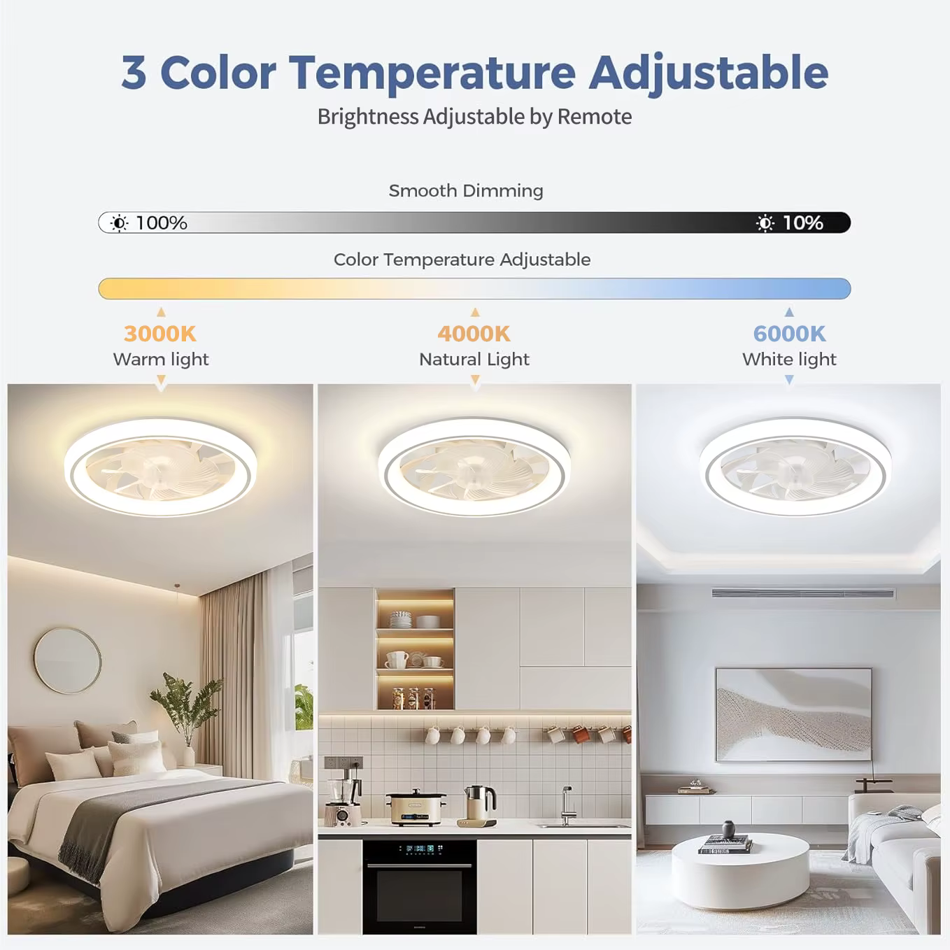 Ventilateur de plafond de 48 cm, ventilateur de plafond mince et silencieux avec télécommande, grada