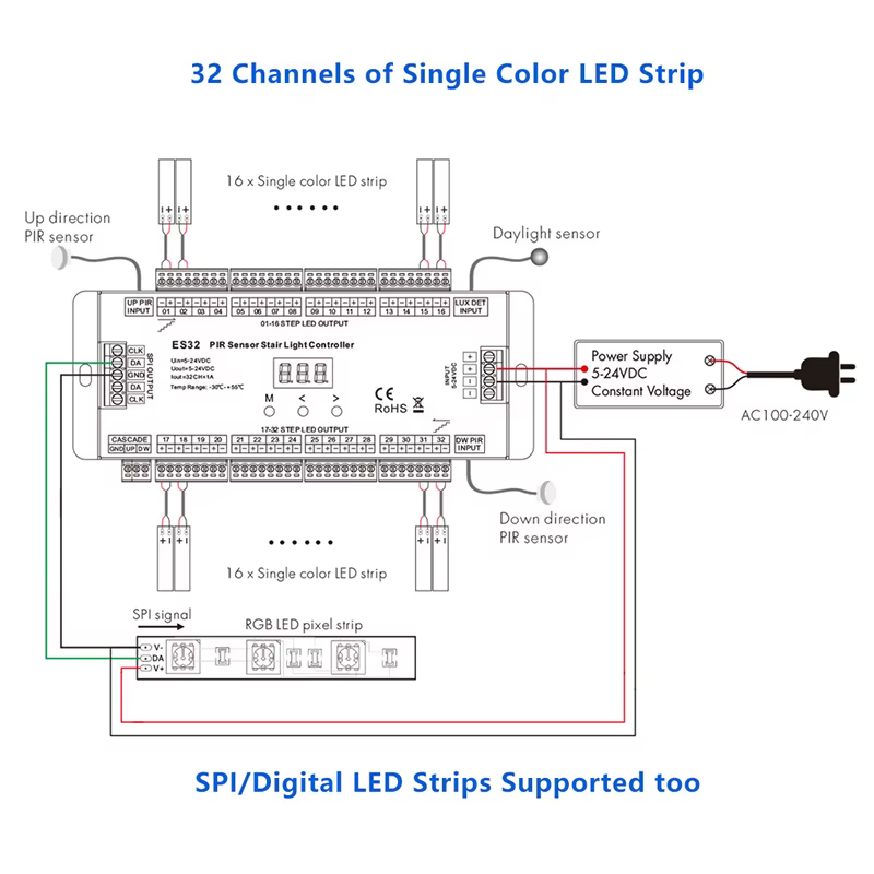 ES32 escaliers contrôleur de lumière LED capteur PIR 32CH couleur unique 2CH RGB Pixel SPI LED bande