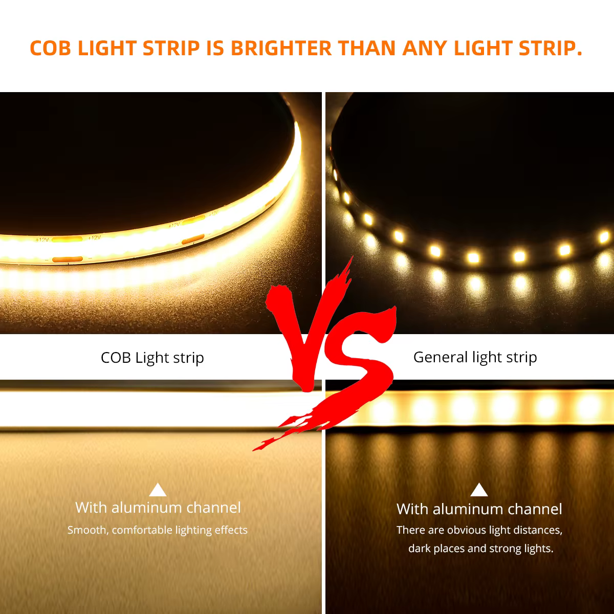 Bande lumineuse LED COB, 5M, 10M, 12V, 24V, 320 diodes/M, haute luminosité, barre LED Flexible FCOB,
