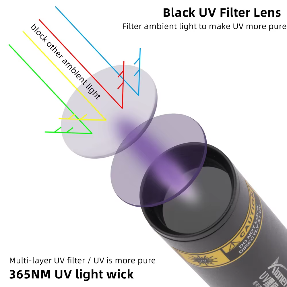 Lampe de poche UV 3W 365nm, torche ultraviolette Rechargeable par USB, pour animaux de compagnie, ur