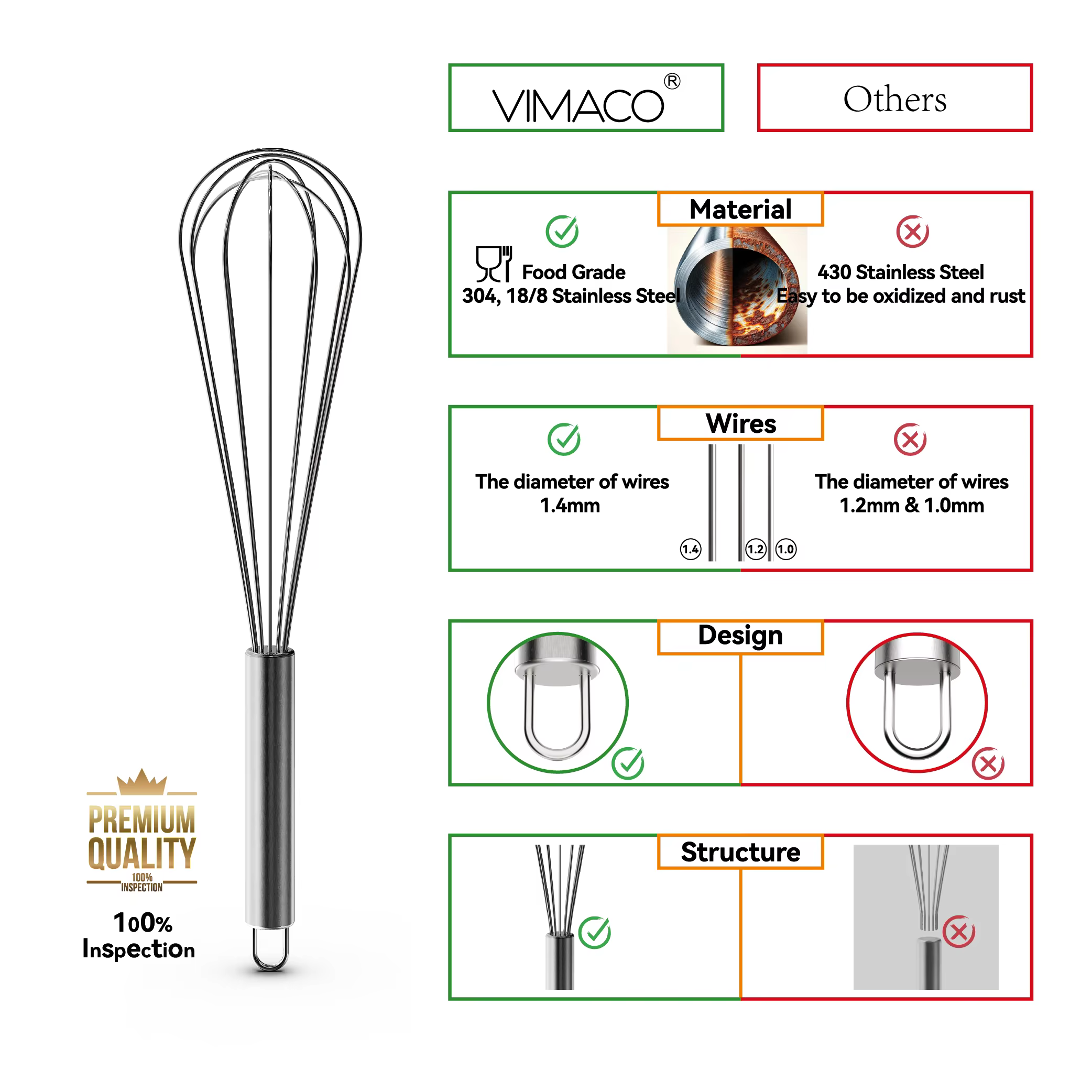 VIBella O®Fouet à ballon en acier inoxydable, batteur à fil, outil de cuisson de cuisine, antiadhési