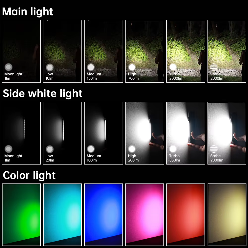 Sofirn-IF24 RGB Light SST40 2000strada Lampe de poche LED injuste, Pipeline 5V, 18650 USB C, Torche 
