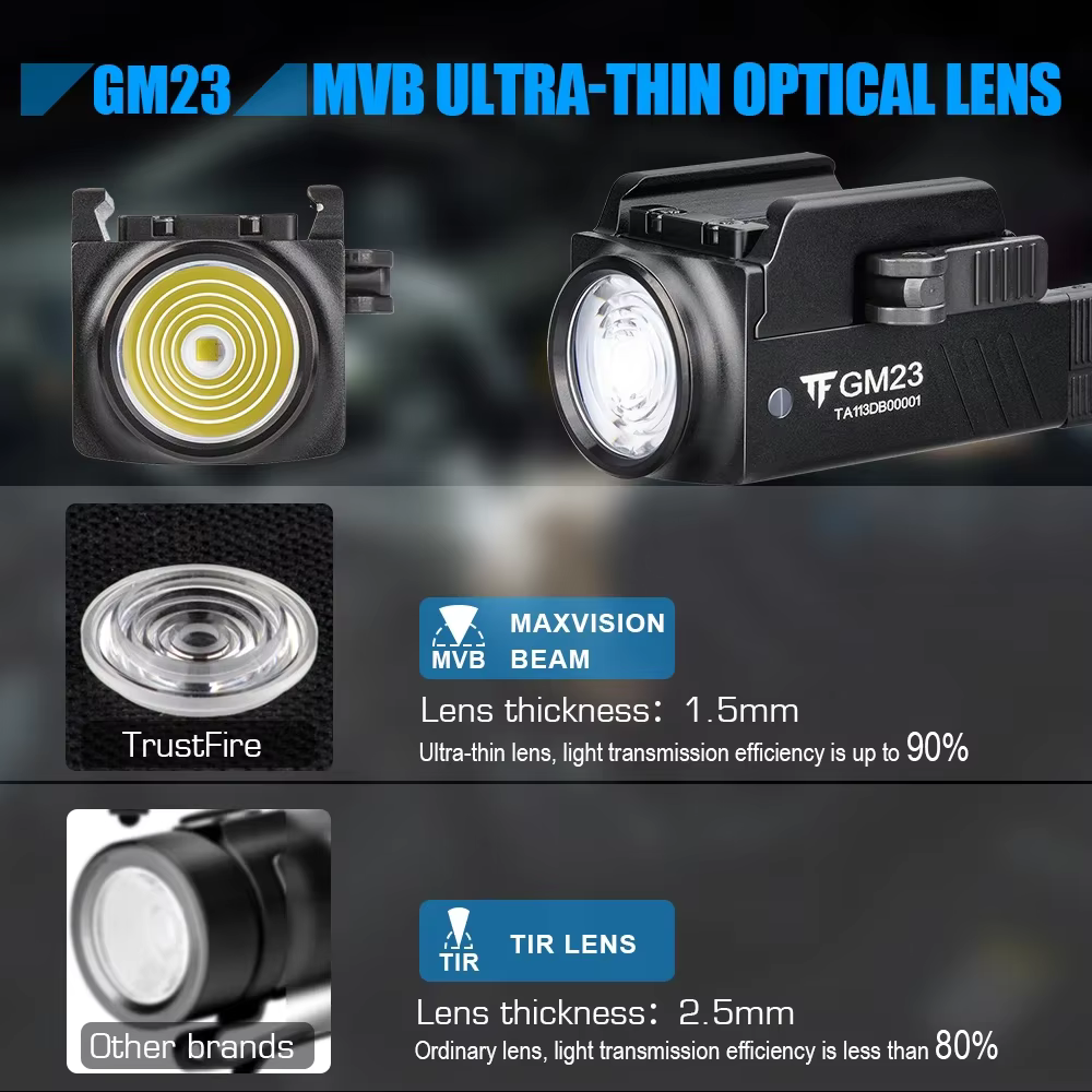 Trustfire GM23 lampes de poche tactiques Led 800 Lumen monté sur Rail à dégagement rapide USB lumièr