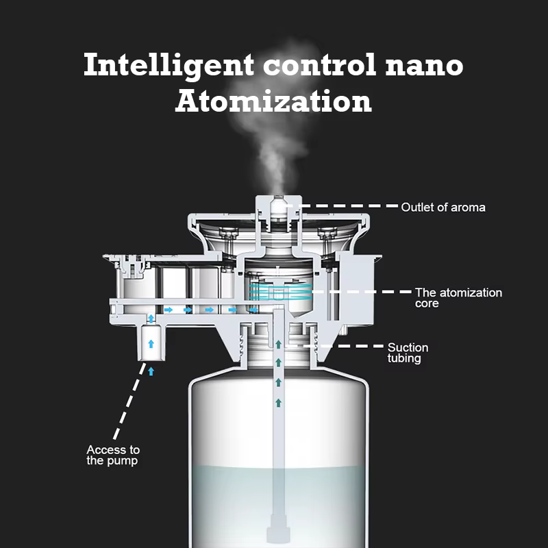 Namste – diffuseur d'arôme de 30000 pieds, parfum domestique, capacité de 800ML, purificateur d'air,