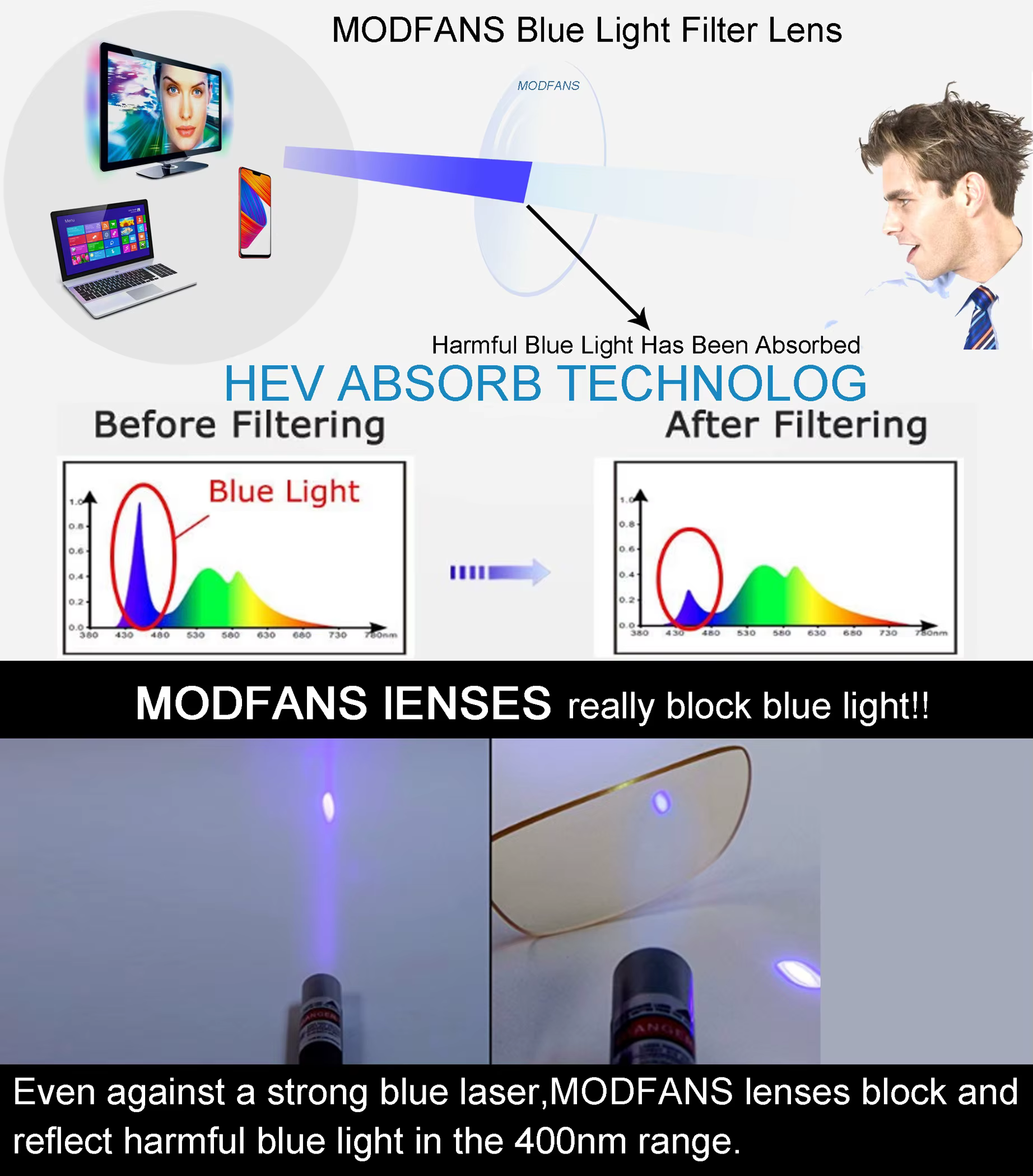 MODFANS lunettes de lecture à lumière bleue pour hommes cadre en métal lecteurs d'ordinateur presbyt
