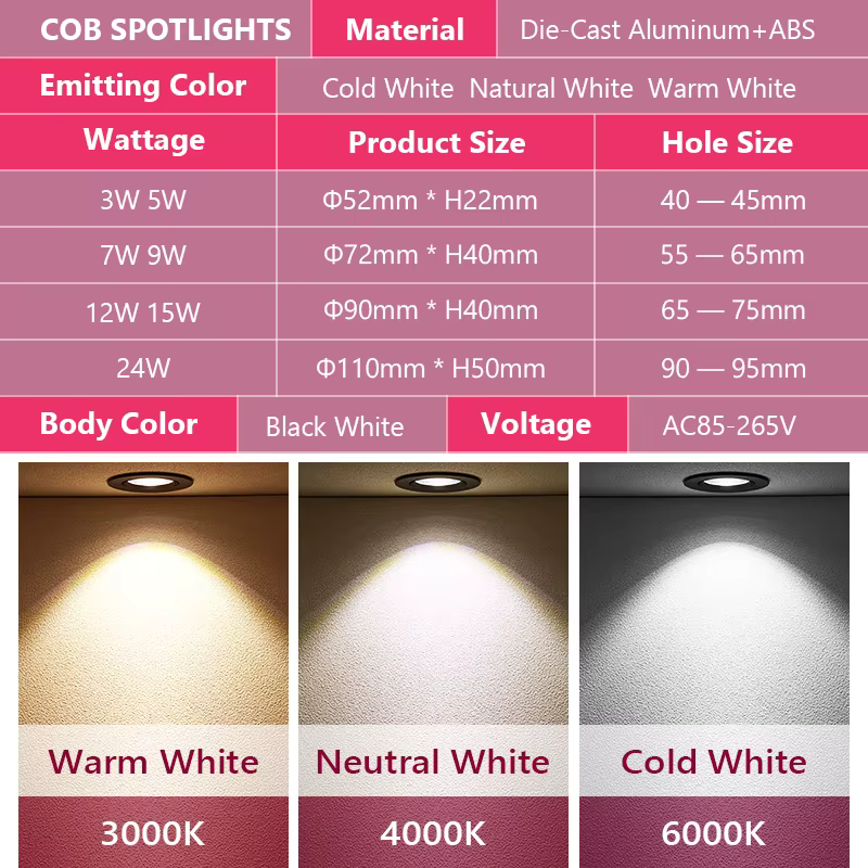 Dimmable AC85V-265V 5W 7W 9W 12W 15W18W LED Downlights Epistar puce COB encastré plafonniers spots p