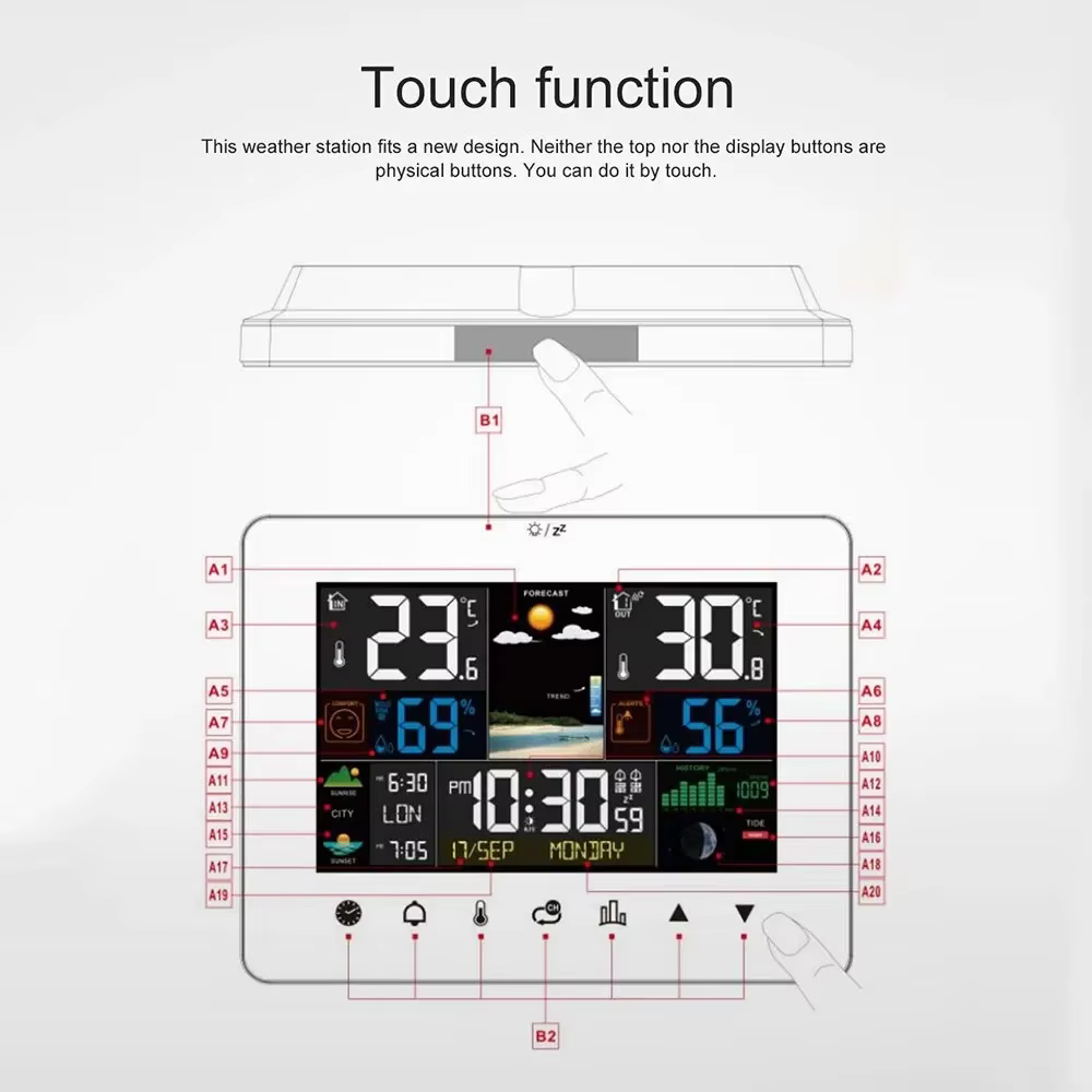 Station Météo Multifonction, Réveil, Therye.com, Hygromètre, Écran Tactile, Capteur Sans Fil, Sunris