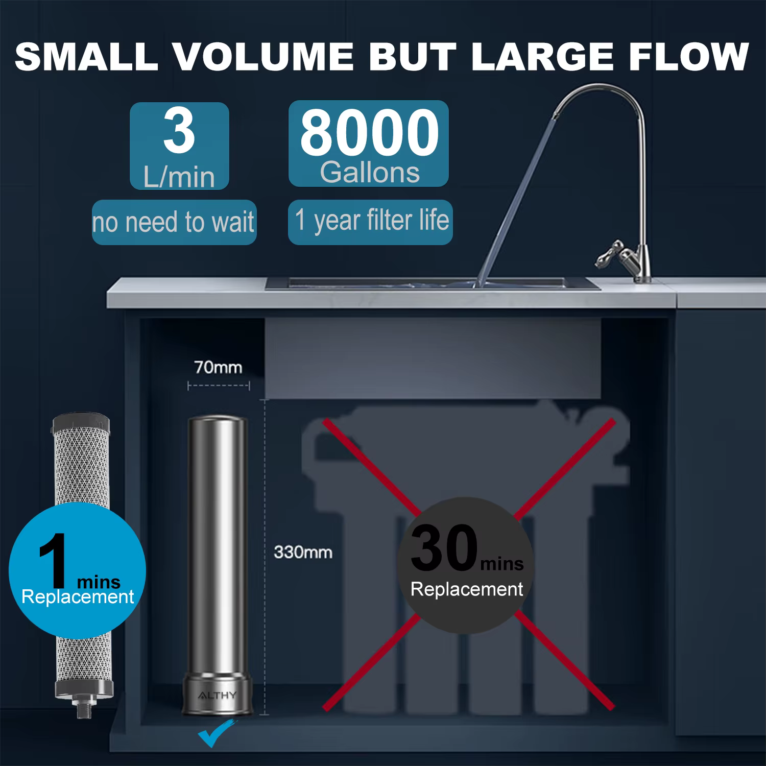 Filtre de remplacement pour purificateur d'eau sous évier ALTHY U200PRO, réduit de 99% les bactéries
