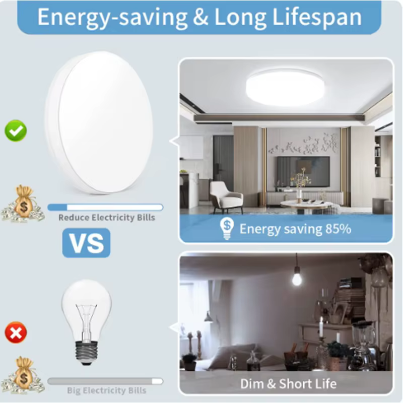 Ultra-mince LED ronde plafonnier chambre lumière Lustre LED lumières pour chambre plafonnier luminai