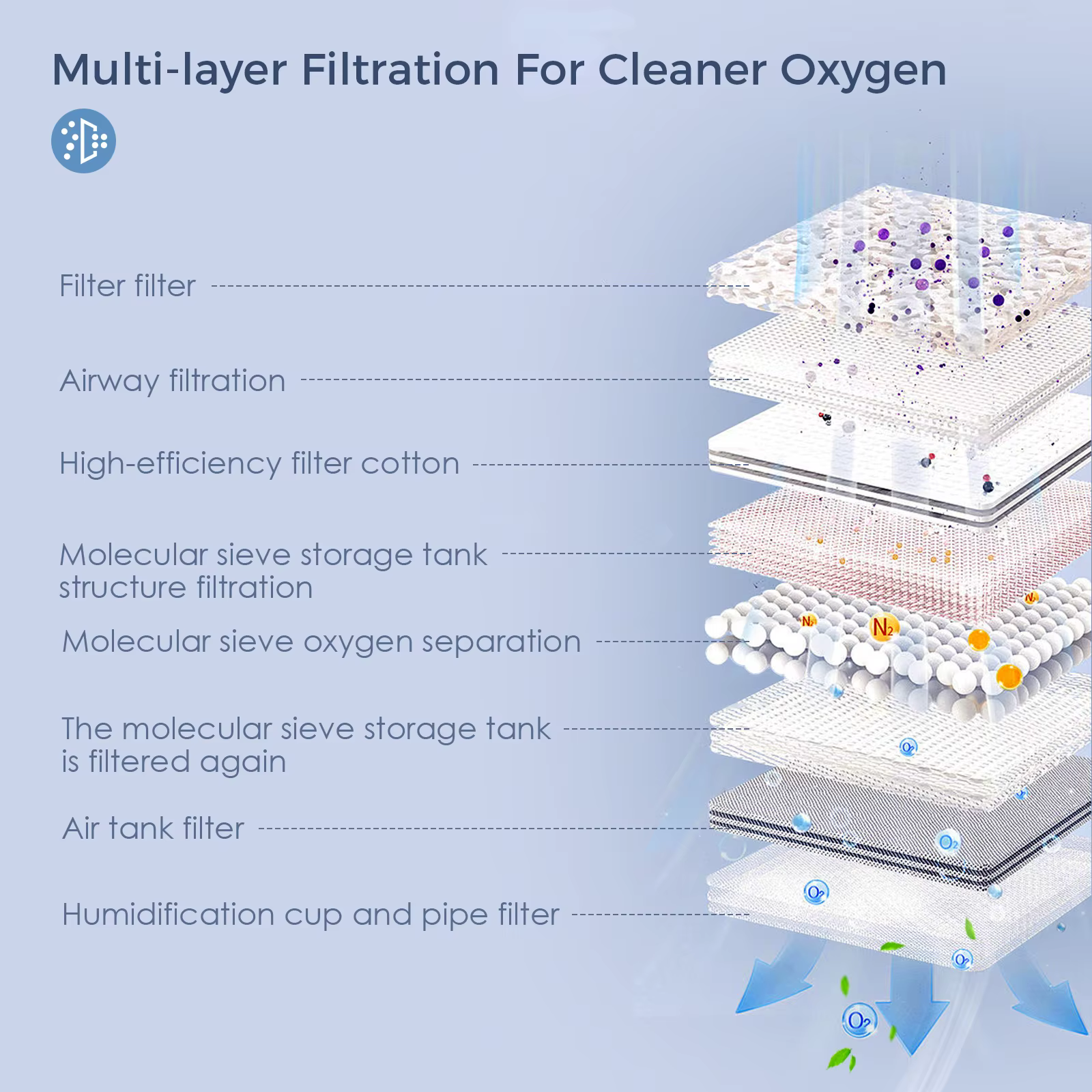 Varon-Purificateur d'air portable NT05, 3 litres, machine à flux pulsé 0-xygen, Con-cen-tra 32%, AC/
