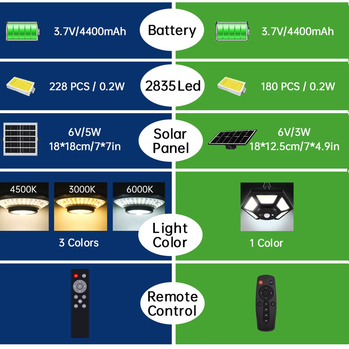 Lampes suspendues solaires d'intérieur et d'extérieur avec télécommande 180led, capteur de mouvement