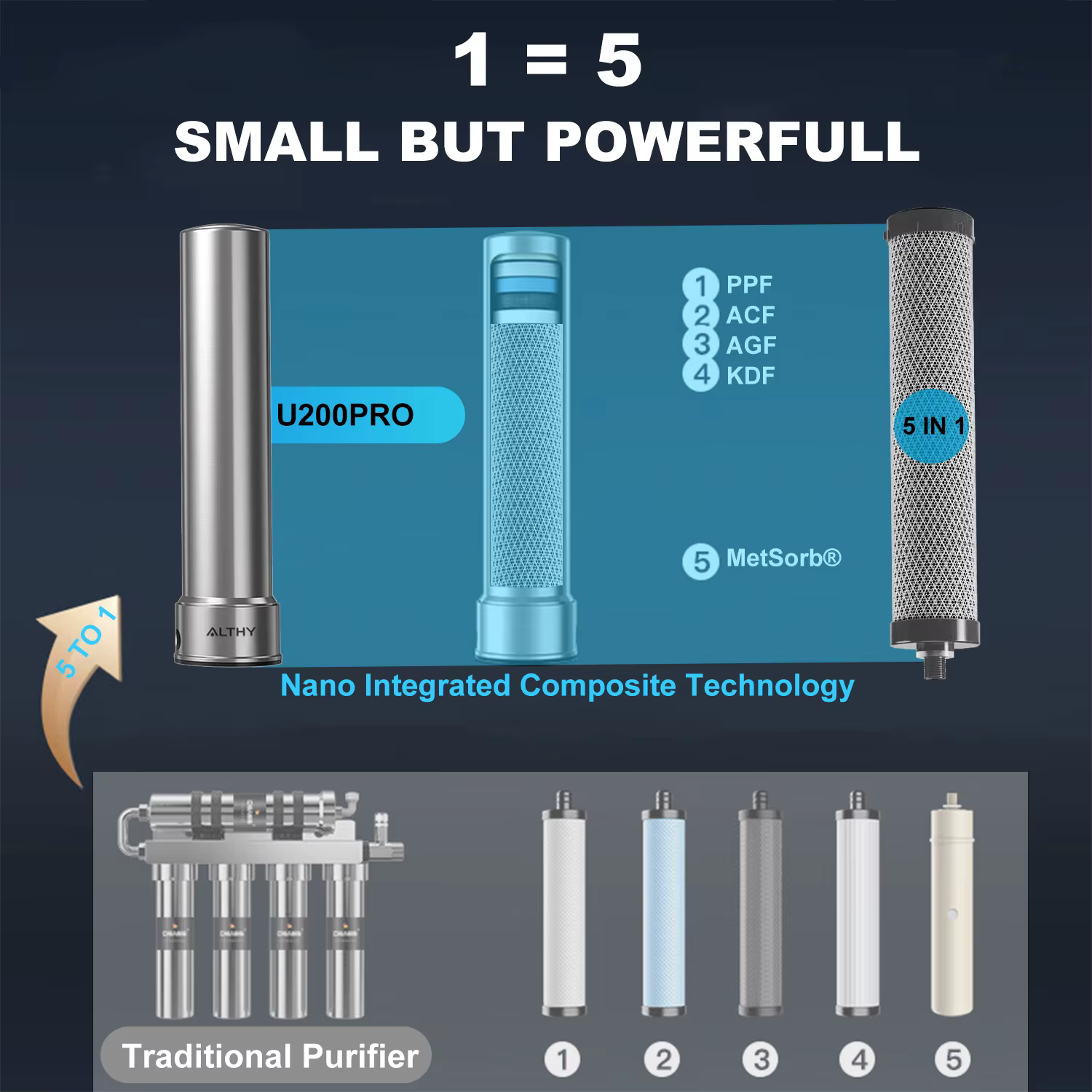 Filtre de remplacement pour purificateur d'eau sous évier ALTHY U200PRO, réduit de 99% les bactéries