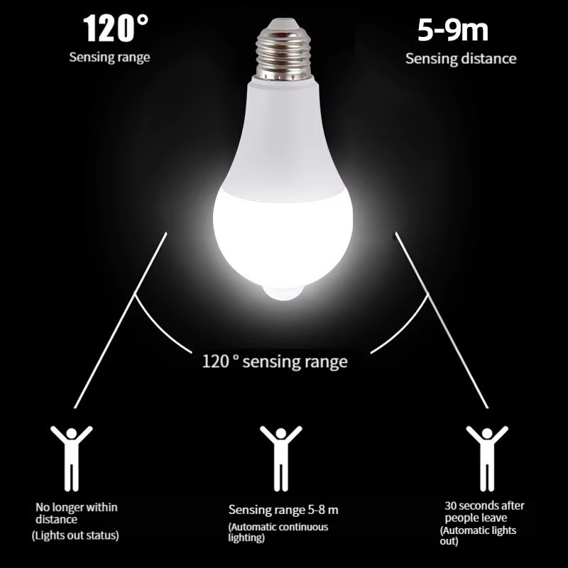 Ampoule LED avec capteur de mouvement PIR E27, Induction infrarouge humaine intelligente, lumière bl