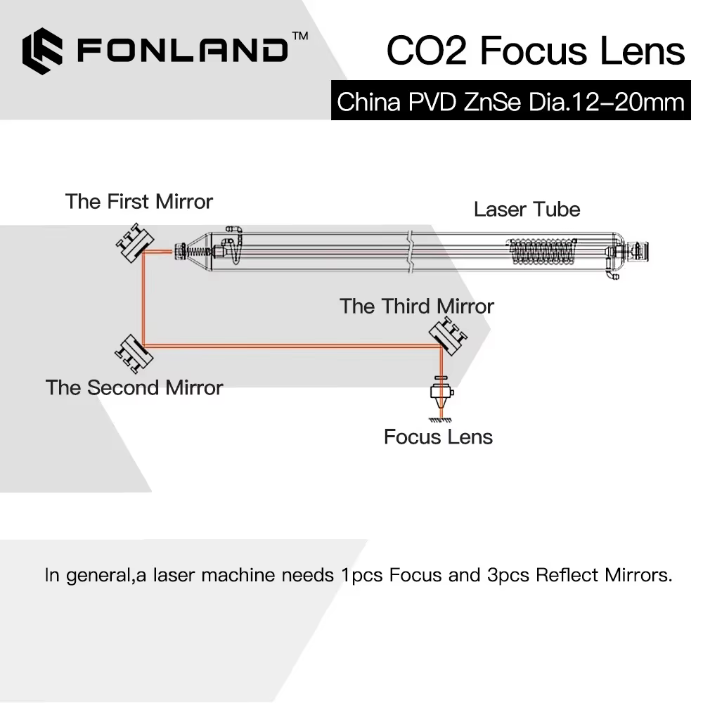 Fonland ZnSe lentille de mise au point lentille Laser PVD Dia.18/19.05/20 FL38.1/50.8/63.5/76.2/101.