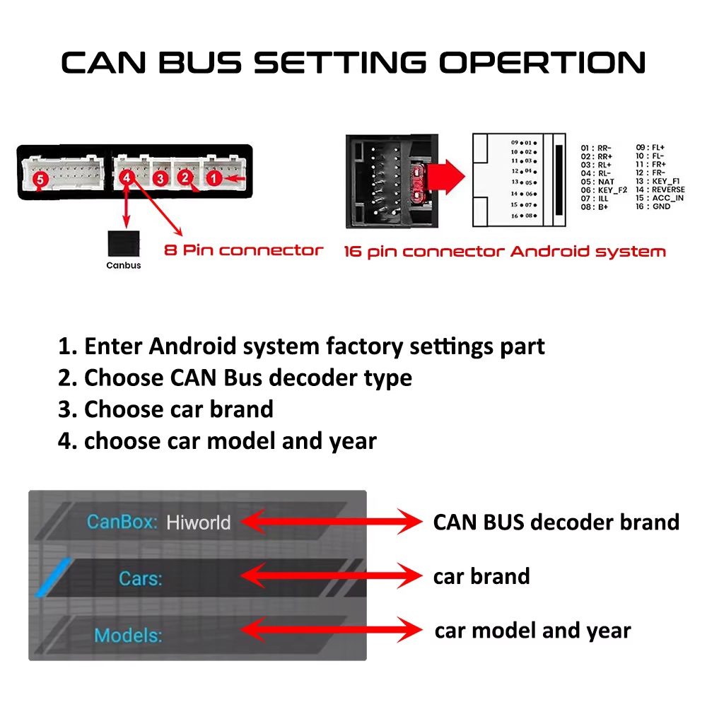 CAN Bus Adaptateur de faisceau de décodeur Quadlock, 16 broches, connecteur de verrouillage, RCA, câ