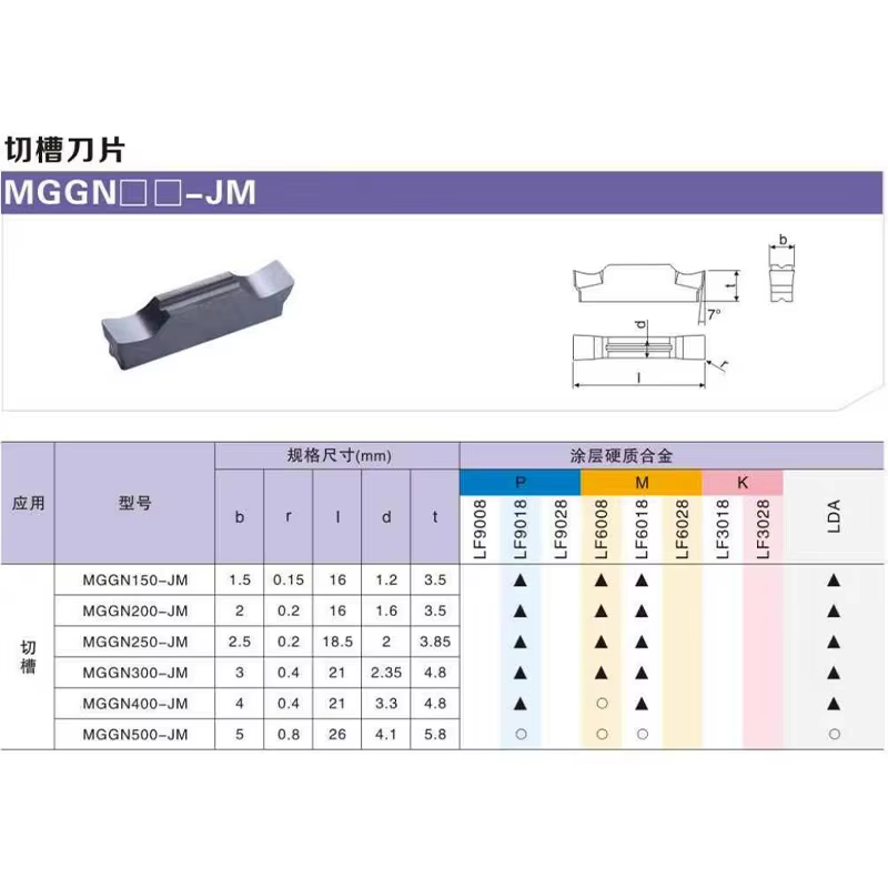 DESKAR Insert MGGN150 MGGN200 MGGN300 MGGN400 MGGN500-JM Insert en carbure rainurage tour outil CNC