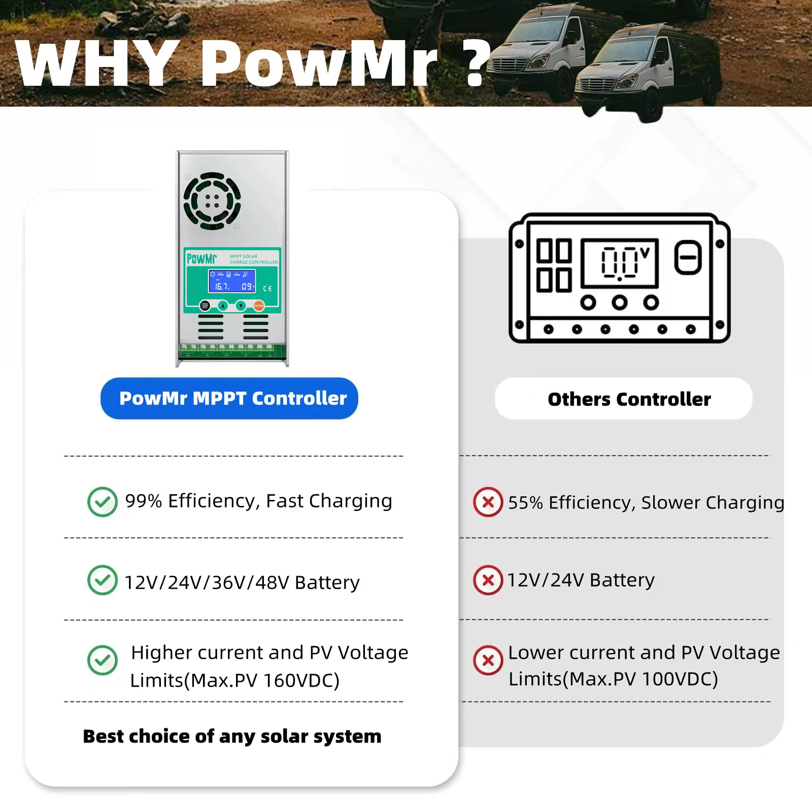 PowMr MPPT 60A contrôleur de Charge solaire décharge rétro-éclairage 12V 24V 36V 48V Auto pour panne