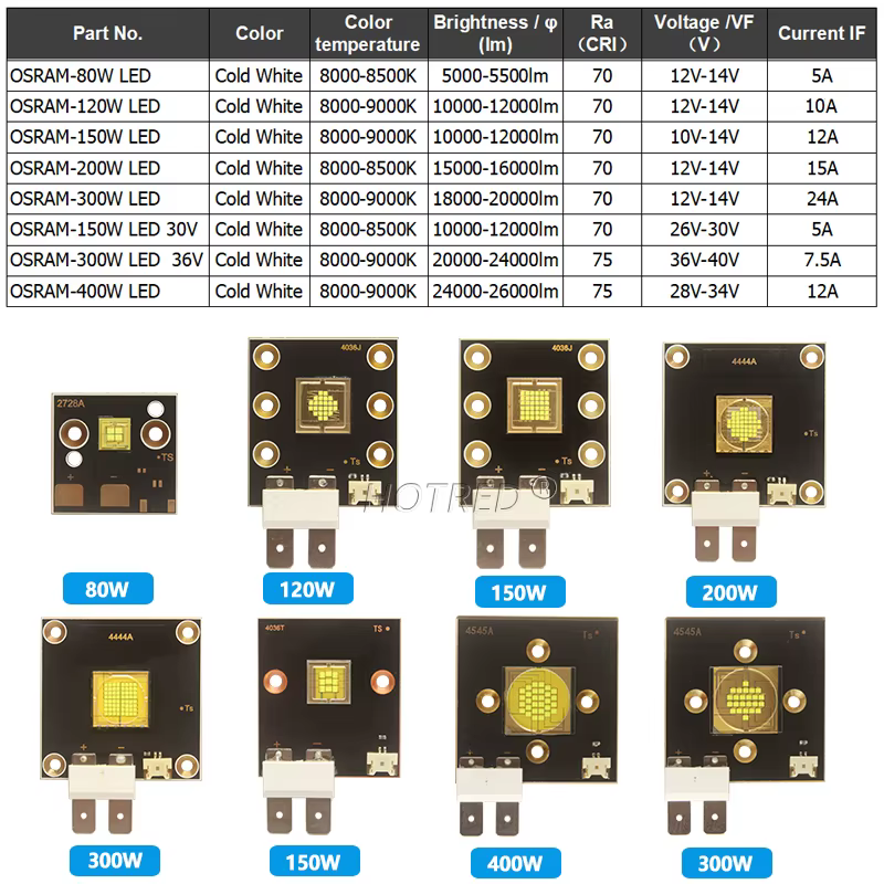 Puce de lumière de scène LED 12V 36V 40W 60W 80W 120W 150W 200W 300W 400W, blanc froid lumineux pour