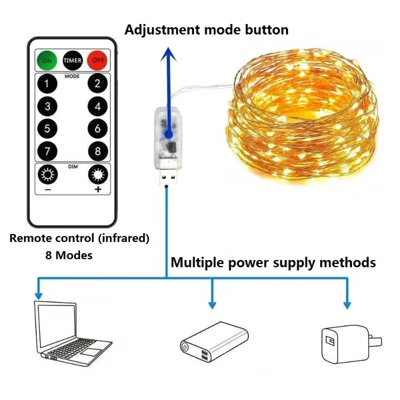 Guirxiété lumineuse LED USB télécommandée, lumières dégradées, décoration de mariage et de Noël, lam