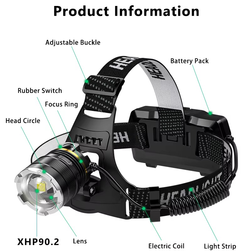 Z40 20000LM LED phare XHP90 lampe de poche phare torche Zoom capteur phare 18650 lumière Rechargeabl