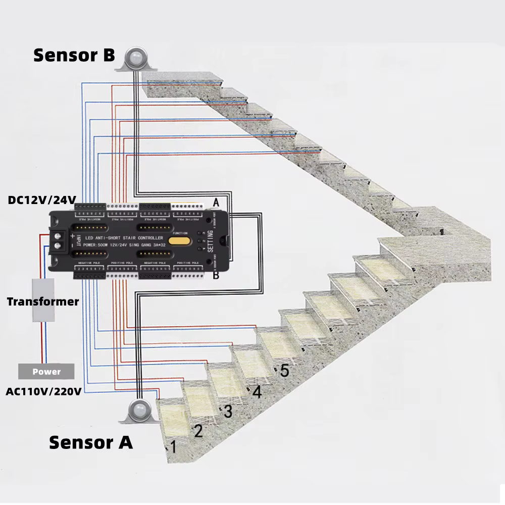 Bande lumineuse LED avec capteur de mouvement pour escaliers, 32 canaux, gradation, éclairage noctur