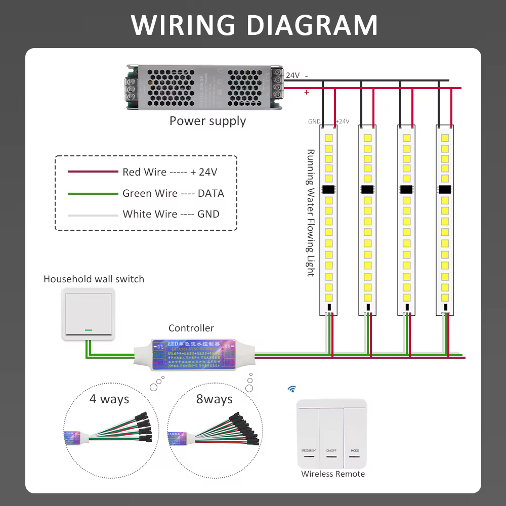 Contrôleur de bande LED pour course de chevaux, DC 5-24V, 3 touches, contrôle de synchronisation du 
