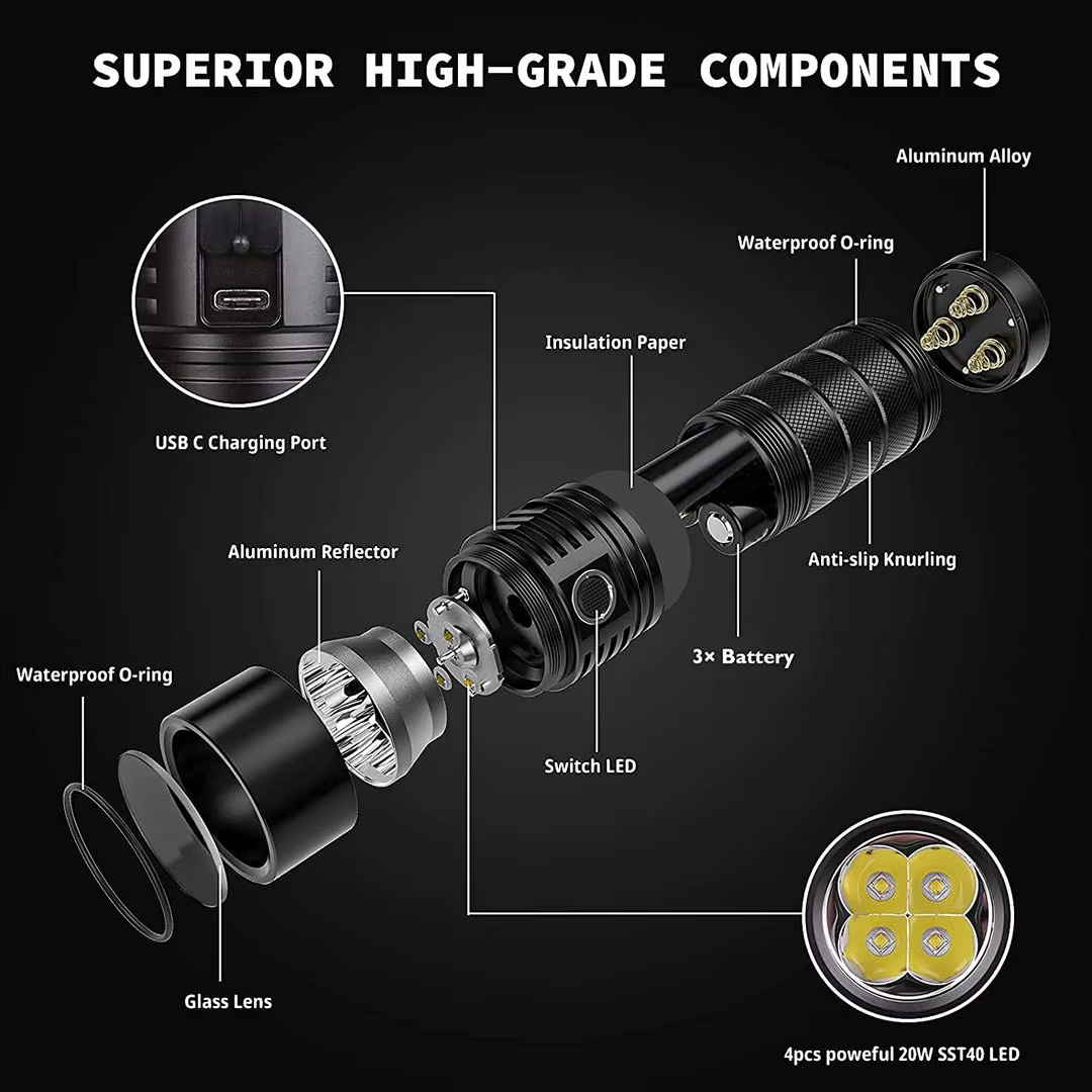 Sofirn-Lampe de Poche LED éventuelles 36 Pro 8000strada, 4 x SST40 USB C, Torche Rechargeable 18650
