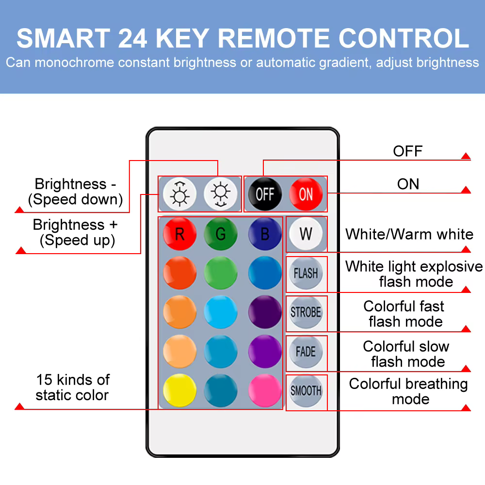 Ampoule LED RGB 220V, lampe E27 110V, télécommande, lustre LED à couleur changeante pour décoration