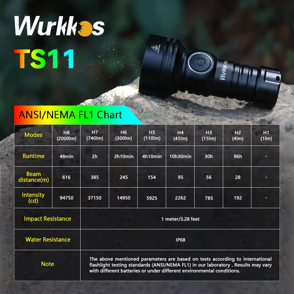 Wurkkos – Mini lampe de poche TS11, 18350, USB C, Rechargeable, EDC SFT40, torche puissante, 2000LM,
