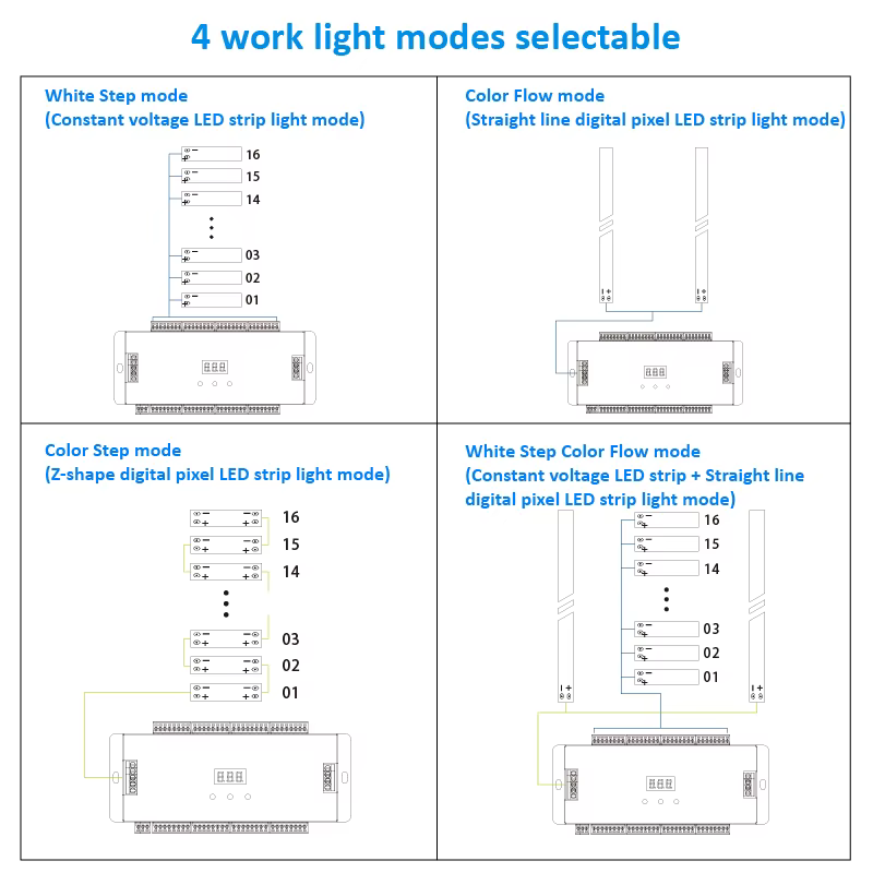 ES32 escaliers contrôleur de lumière LED capteur PIR 32CH couleur unique 2CH RGB Pixel SPI LED bande