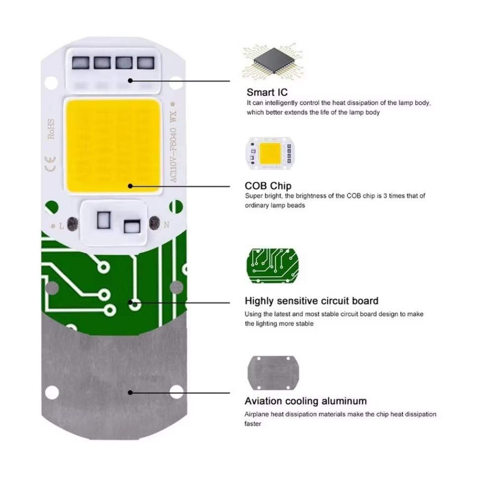 Lampe LED à puce COB 220V, 10W 20W 30W 50W, IC intelligent, pas besoin de pilote, ampoule LED 3W 5W 