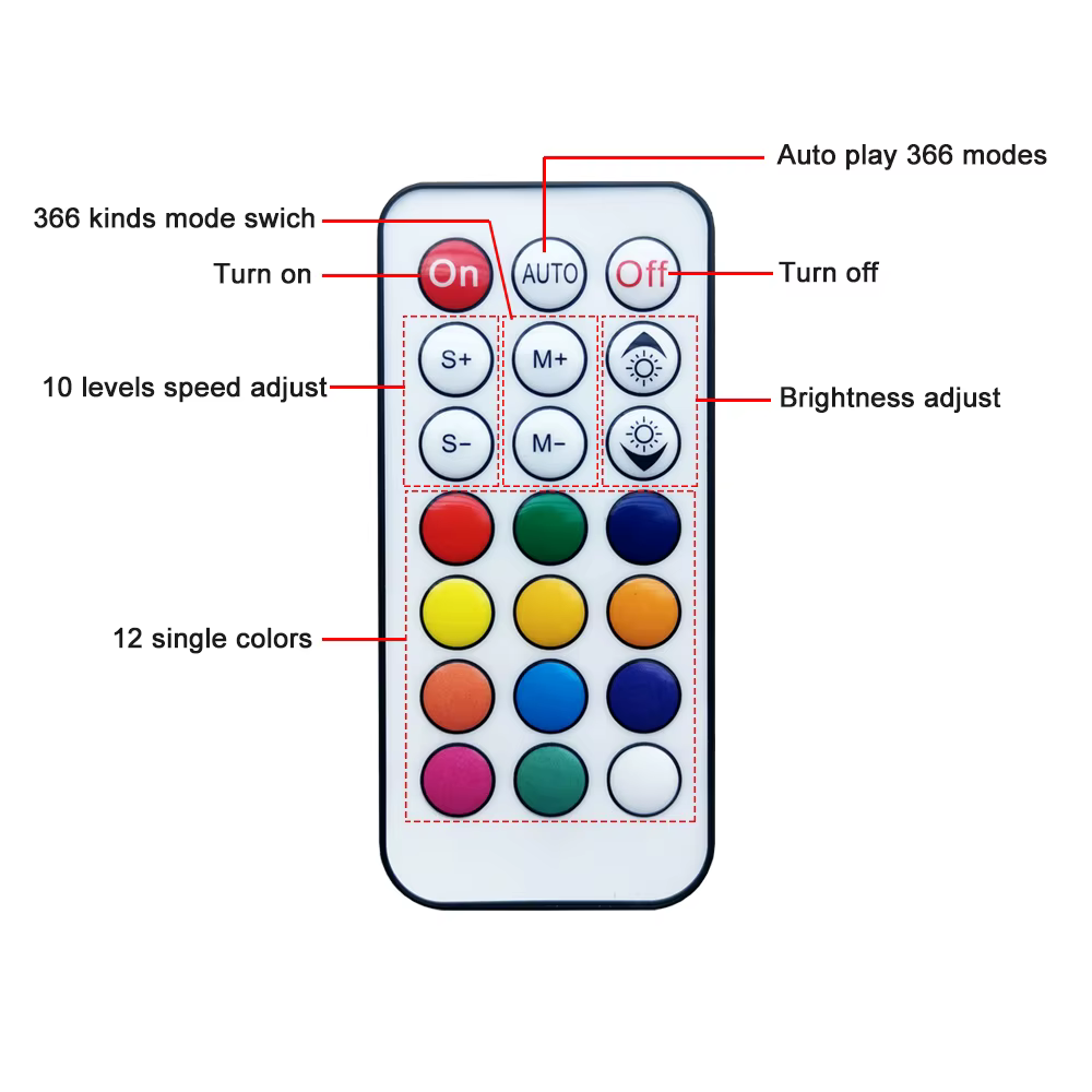 Mini contrôleur Led USB 5V, 21 touches, télécommande RF polychrome pour 3 broches 5050 RGB WS2812 WS
