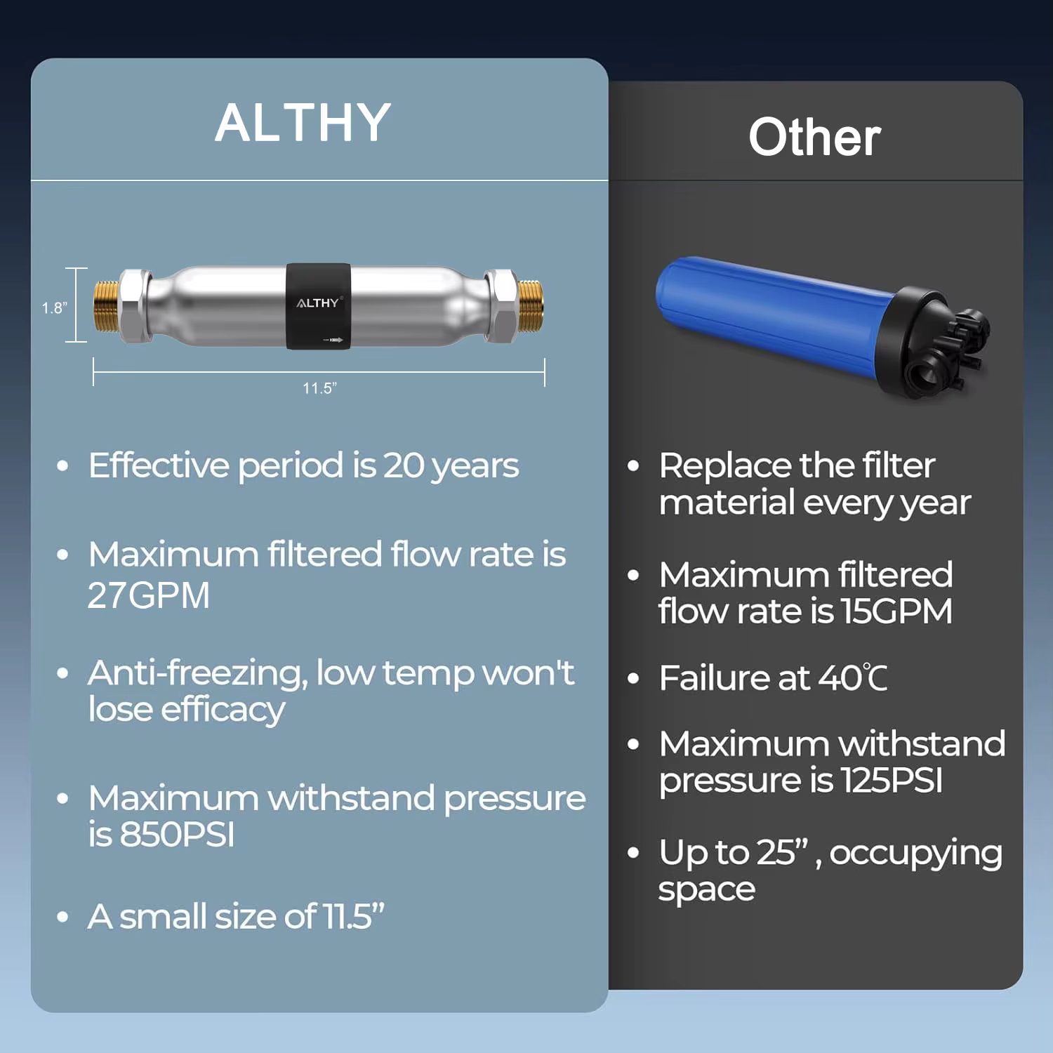 ALTHY AL-WS200 détartrant d'eau pour toute la maison, système d'adoucisseur d'inhibition, grand débi