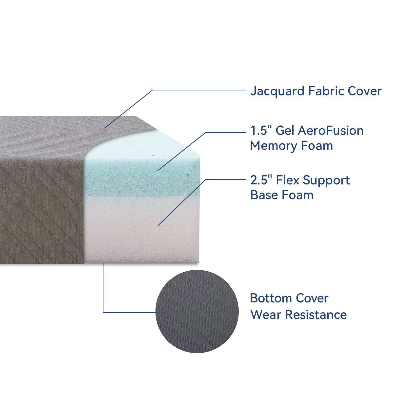 Hcore-Matelas Pliable en Mousse à Mémoire de Forme avec Sac, Surmatelas Portable pour le Sol, le Cam
